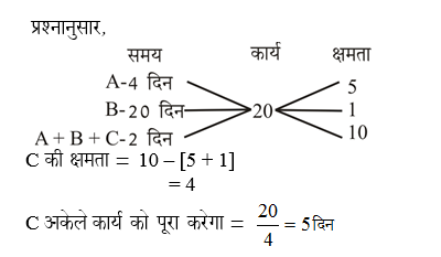 answer image