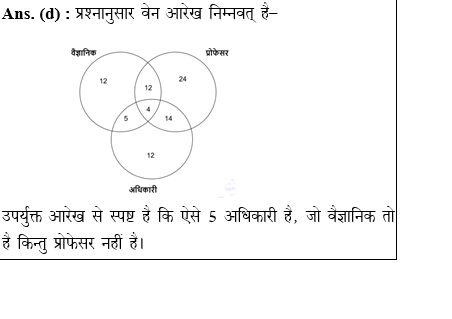 answer image