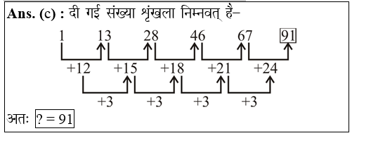 answer image