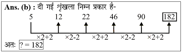 answer image