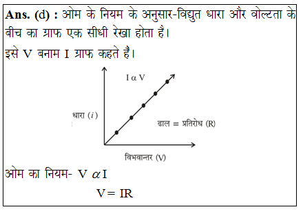 answer image