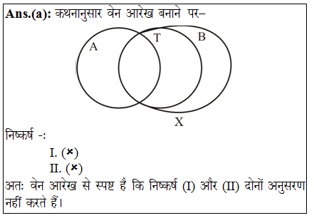 answer image