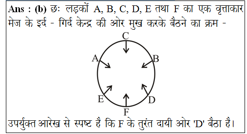 answer image