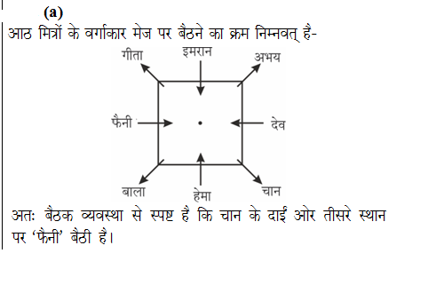 answer image