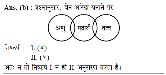 answer image