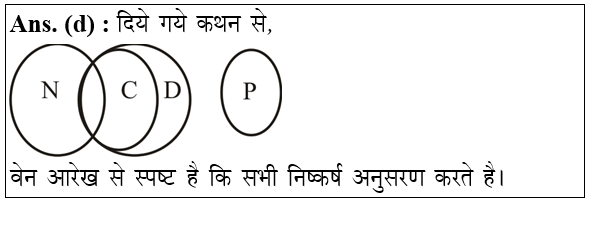 answer image