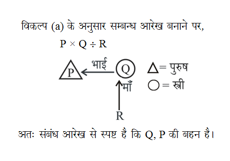 answer image