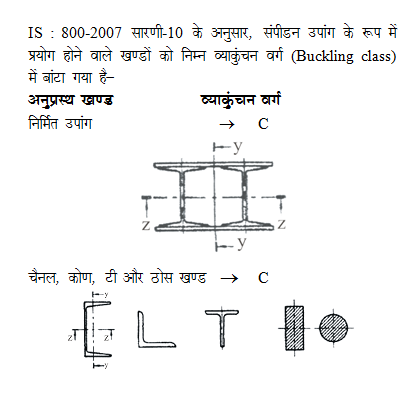 answer image