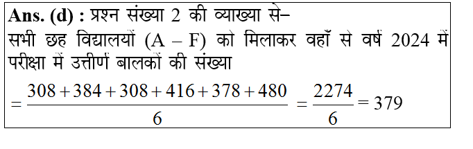 answer image