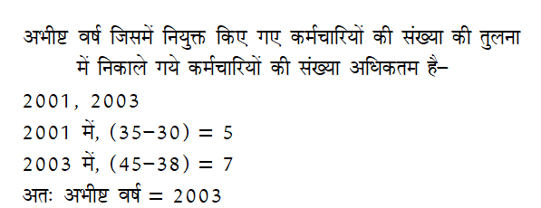 answer image