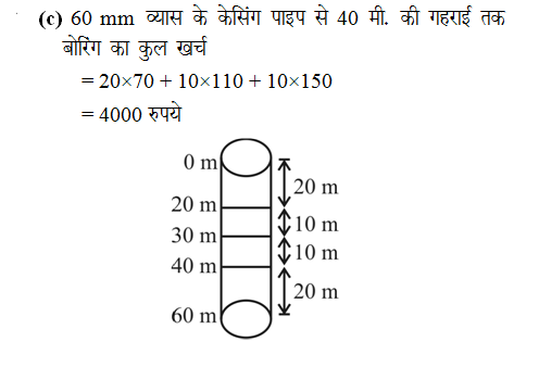 answer image