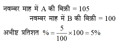 answer image