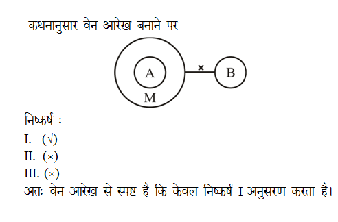 answer image