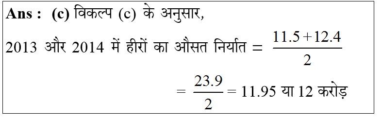 answer image