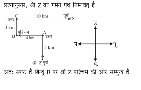 answer image