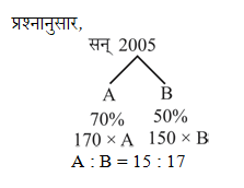 answer image
