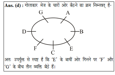 answer image