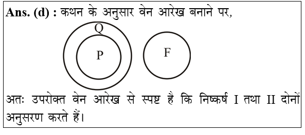answer image