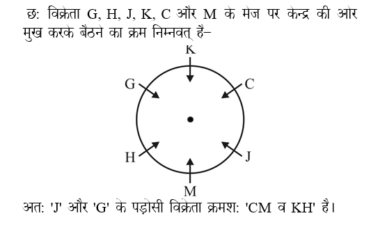 answer image