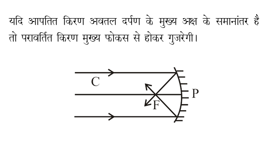 answer image