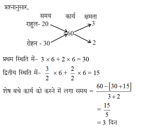 answer image