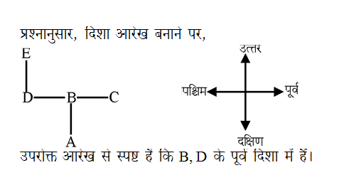 answer image