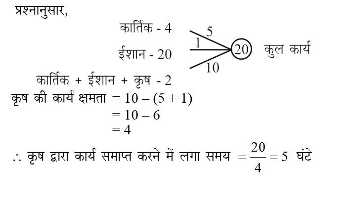 answer image