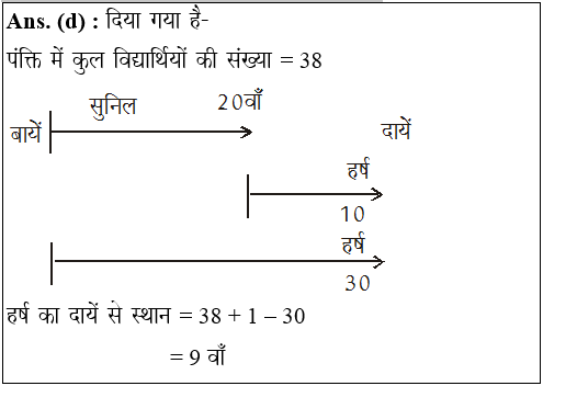 answer image