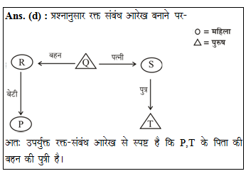 answer image